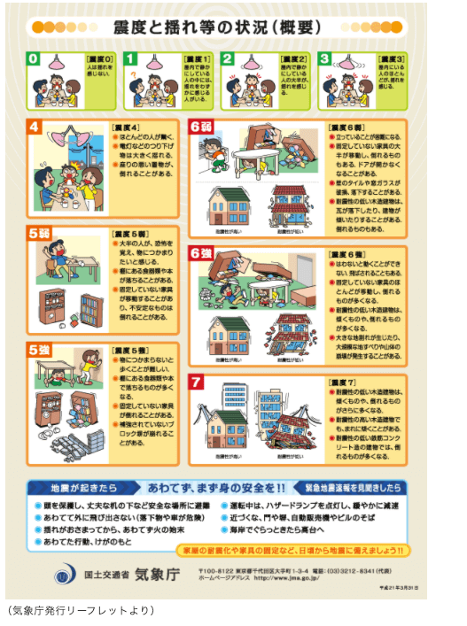 東日本大震災の震度 マグニチュード について Life Charm ライフチャーム