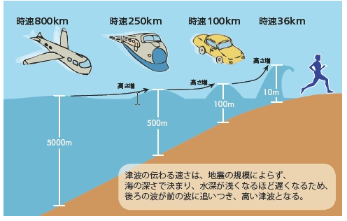 内陸のどこまで逃げればいいの 津波の高さと距離の相関を徹底解説 Life Charm ライフチャーム